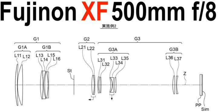 高机动长炮！Fujifilm XF 500mm F8专利流出